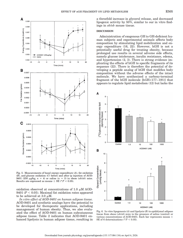 heffernan-et-al-2000-effects-of-oral-administration-of-a-synthetic-fragment-of-human-growth-hormone-on-lipid-metabolism_05