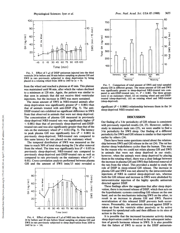 iyer-et-al-1988-evidence-for-a-role-of-delta-sleep-inducing-peptide-in-slow-wave-sleep-and-sleep-related-growth-hormone_03