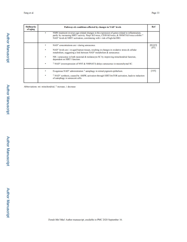 nihms-900941_33